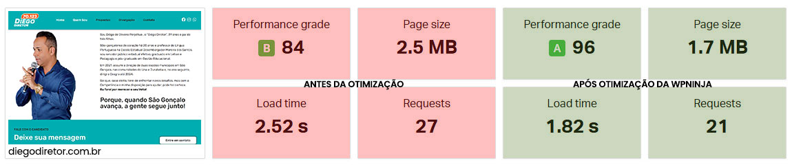 Diegodiretor antes depois