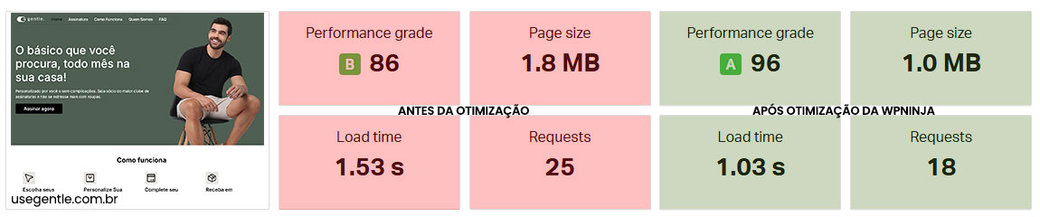 Usegentle antes depois